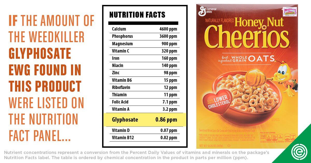 Glyphosate in Cereal